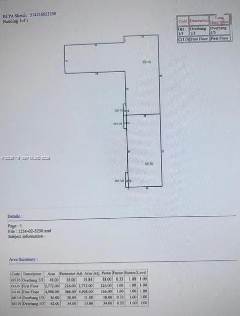 Listing